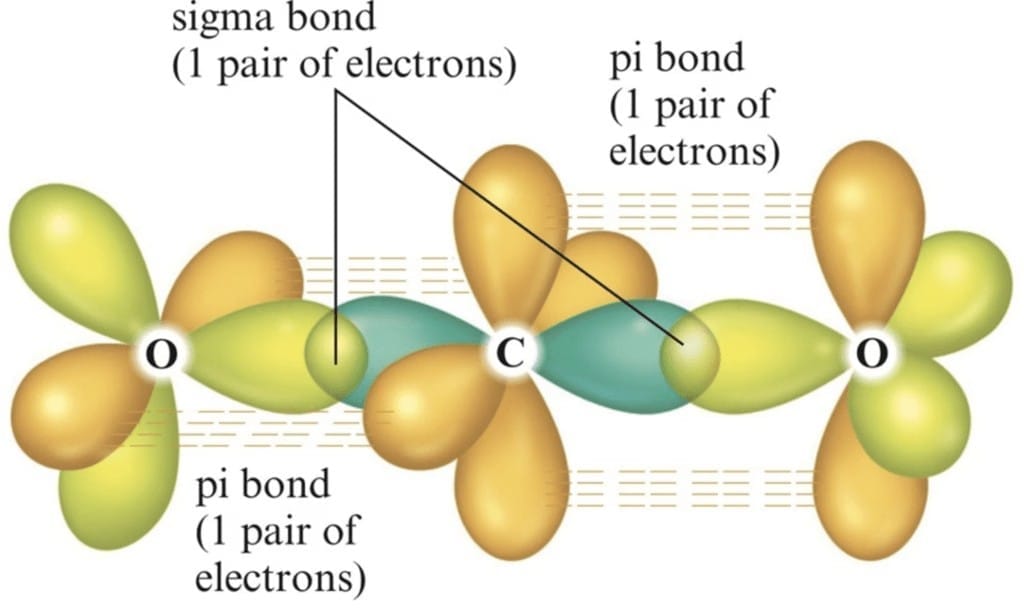 Postulates of Valence Bond Theory