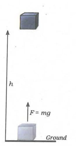 7.4.2 Potential Energy