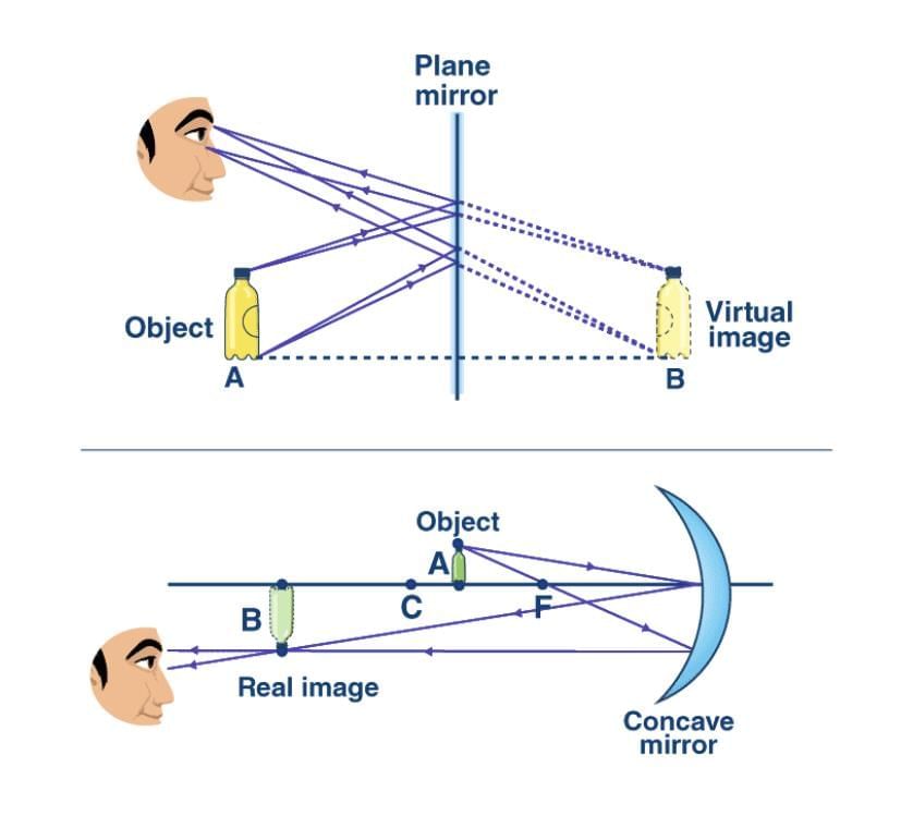 Cheat Sheet: Light: Reflection and Refraction | Physics Class 10 ICSE