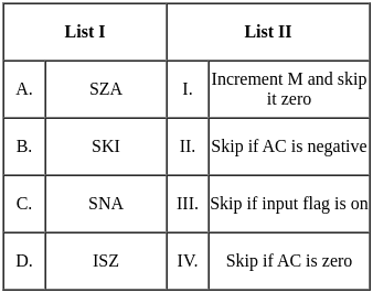 UGC NET Past Year Question Paper II: Computer Science (7 Dec 2023 Shift I) | UGC NET Past Year Papers