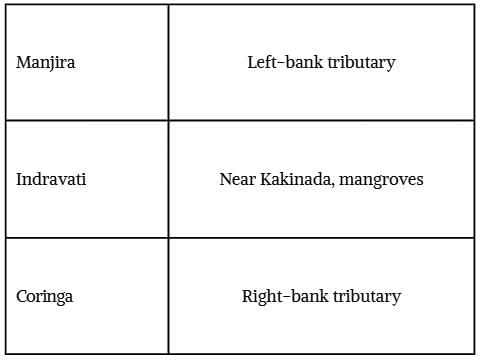Unit Test: Journey of a River | Our Wondrous World  Class 5 - New NCERT