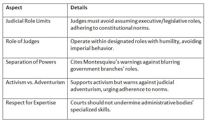 Cheat Sheet: Judicial Activism | Indian Polity for UPSC CSE