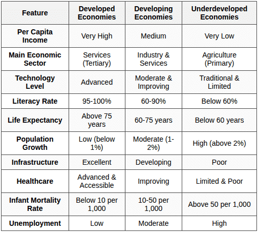 4. Common Features Comparison Table