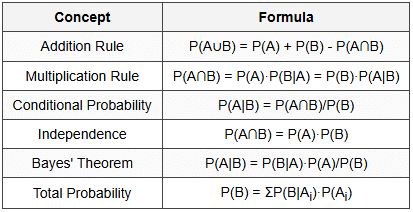 4.1 Probability Basics