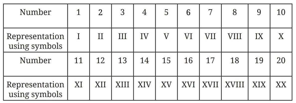 Important Formulas: A Story of Numbers | Mathematics Class 8- New NCERT (Ganita Prakash)
