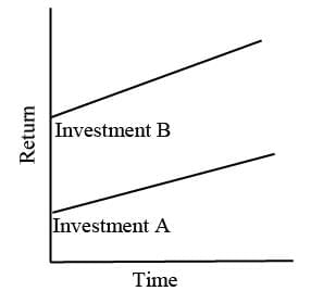 Risk & Return Analysis | Crash Course for UGC NET Commerce