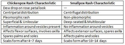 Communicable and Non-communicable Diseases - 1 Chapter Notes | Preventive and Social Medicine (PSM) - NEET PG
