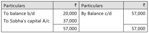 Past Year Questions: Partnership and LLP Accounts