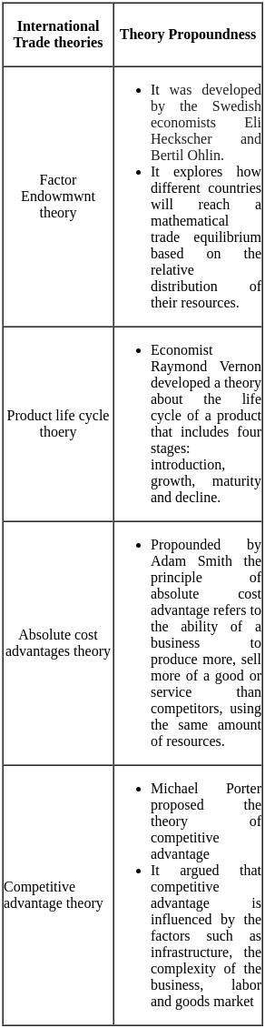 UGC NET Paper 2: Commerce 13th June 2023 Shift 2 | UGC NET Past Year Papers