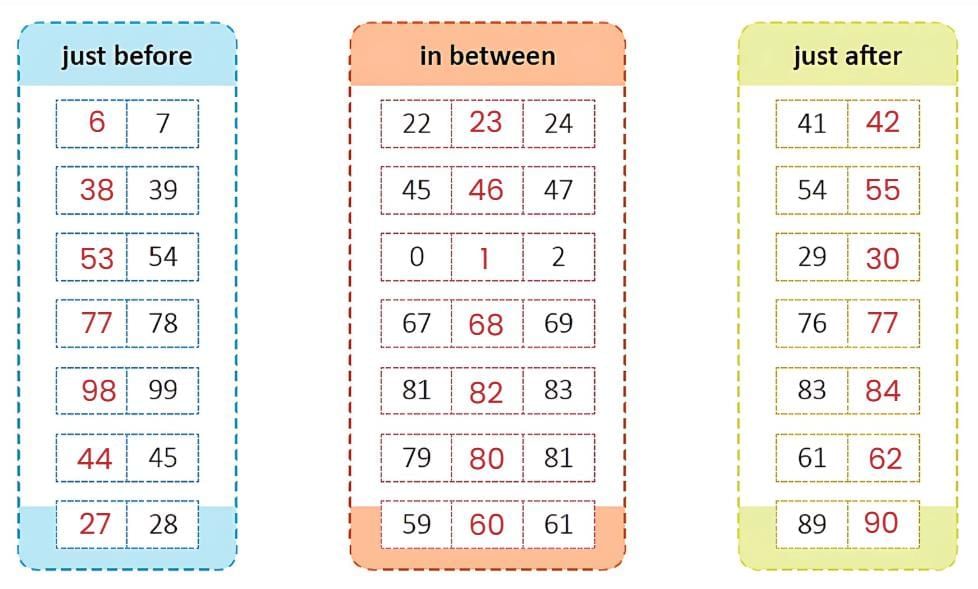 Numbers from 51 to 100 - 1 Class 1 Worksheet Maths