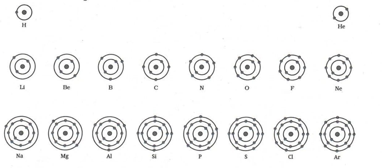 Schematic atomic structure of first 18 elements