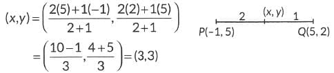 Class 10 Maths Previous Year Questions - Coordinate Geometry