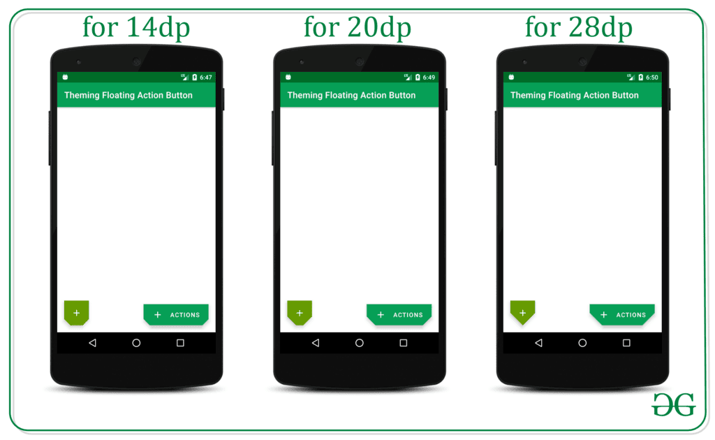 Theming Floating Action Buttons in Android with Example - Software Development