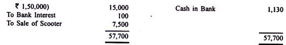 Preparing Income and Expenditure Accounts - Commerce