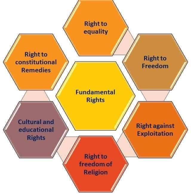 NCERT Summary: Why do we need a Constitution- 1 | Indian Polity for UPSC CSE