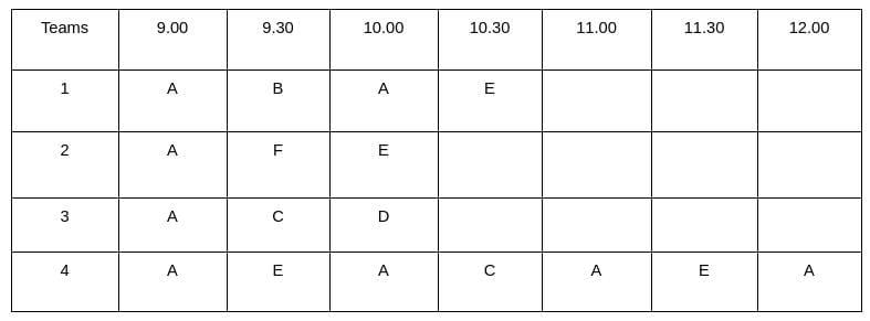 Practice Question - 21 (Routes and Network) | 100 DILR Questions for CAT Preparation