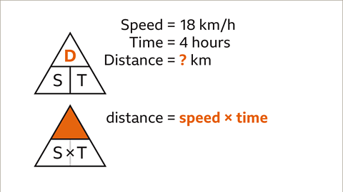 How to calculate speed, distance and time - Year 7