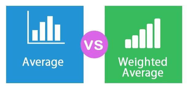 Detailed Notes: Averages | CSAT Preparation - UPSC