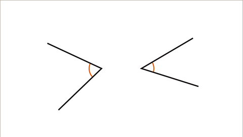 Drawing and measuring angles - Year 7