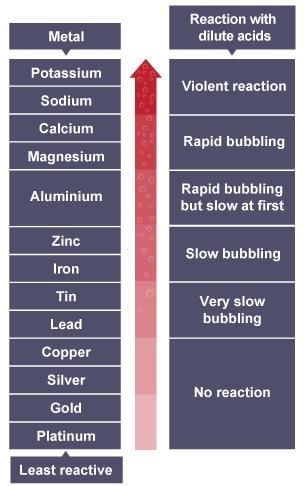 Cheat Sheet: Metals and Non-metals | Science Class 10