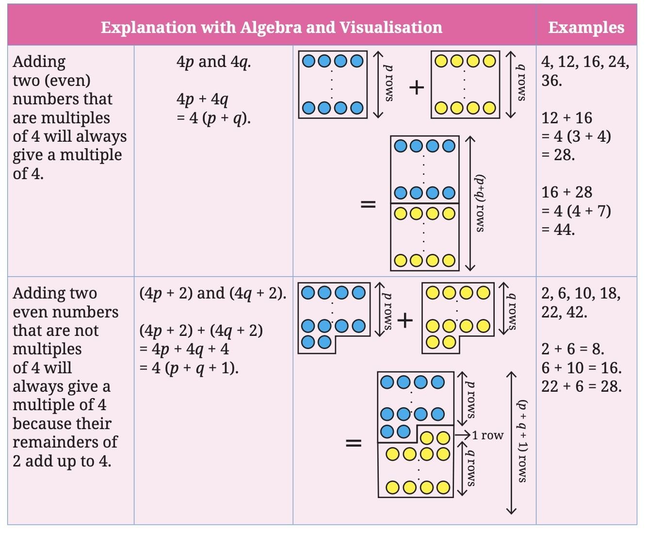 Important Formulas: Number Play | Mathematics Class 8- New NCERT (Ganita Prakash)
