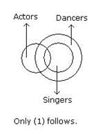 Overview: Syllogism | General Aptitude for GATE - Mechanical Engineering