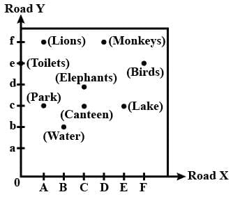 Important Questions: Maps and Locations | Mathematics (Maths Mela) Class 5 - New NCERT
