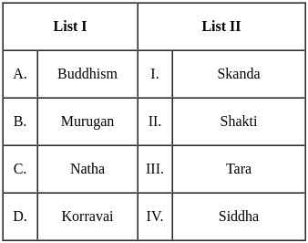UGC NET Paper 2: History 16th June 2023 Shift 1 | UGC NET Past Year Papers