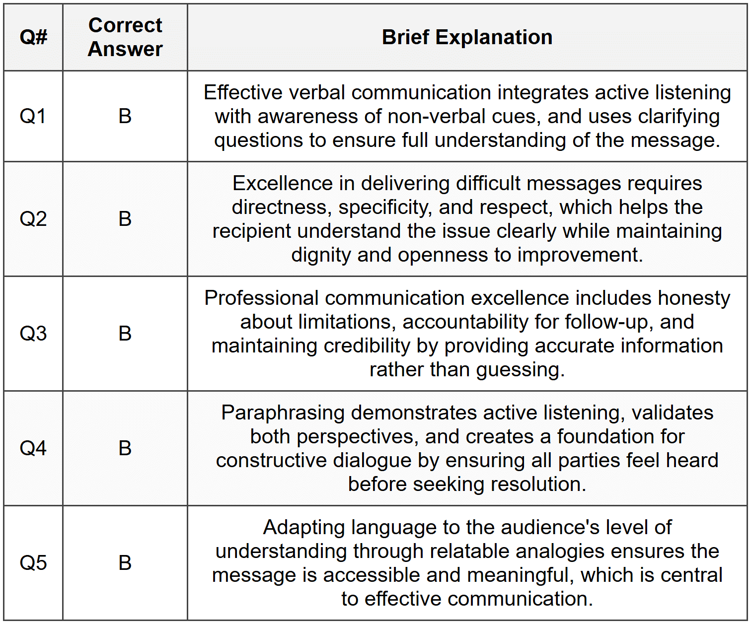 Section 1 - MCQ Answers
