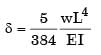 GATE Past Year Questions: Shear Force & Bending Moment Diagrams | Strength of Materials (SOM) - Mechanical Engineering