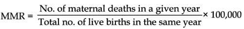 Preventive Obstetrics, Paediatrics and Geriatrics Chapter Notes | Preventive and Social Medicine (PSM) - NEET PG