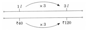 Weight and Capacity NCERT Solutions | Mathematics (Maths Mela) Class 5 - New NCERT