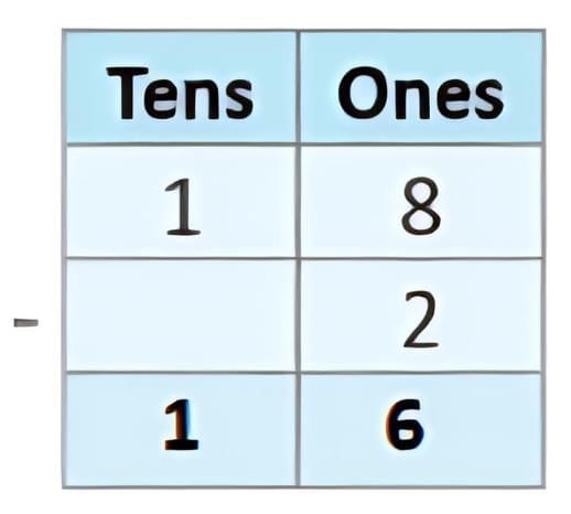Addition and Subtraction Up to 20 - 1 Class 1 Worksheet Maths