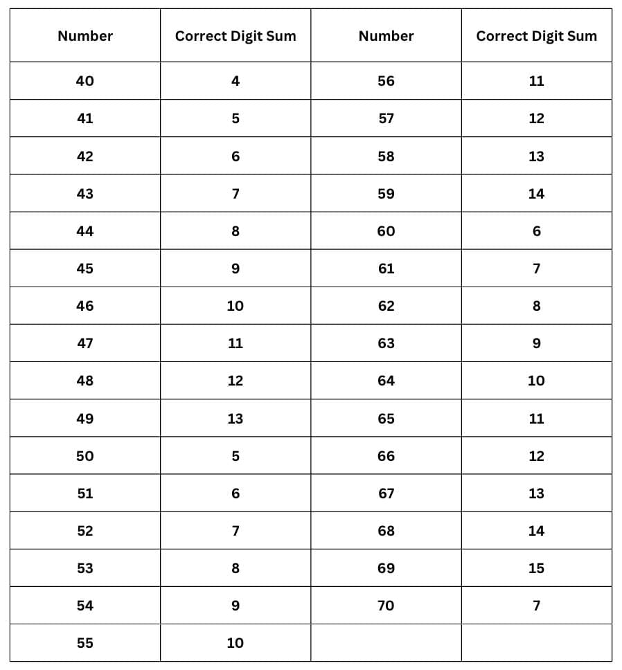 Number Play NCERT Solutions | Mathematics for Class 6