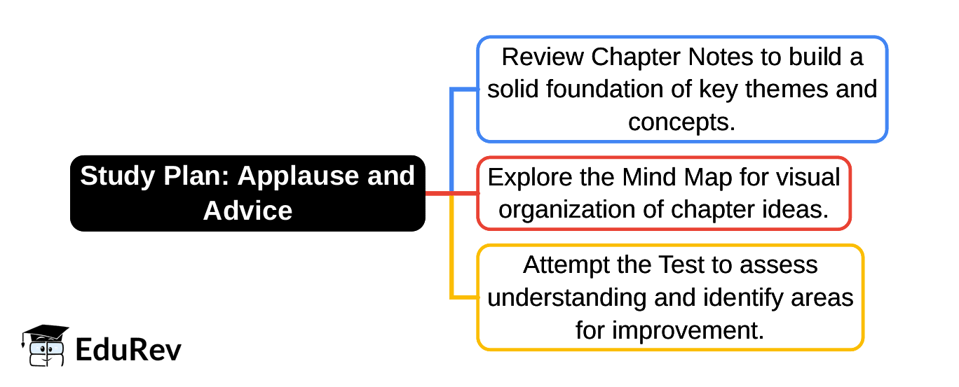 1-Day Study Plan: Applause and Advice | Arts  (Kriti) Class 8 - New NCERT