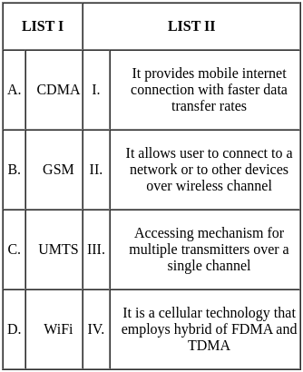 UGC NET Paper 2: Computer Science 17th June 2023 | UGC NET Past Year Papers