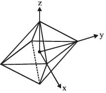 Crystal Field Theory