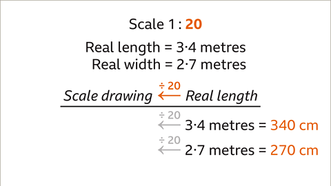 Scale drawings - Year 7