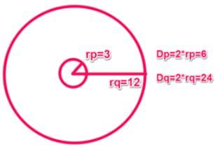 Problem Solving Practice Questions - 2 | GMAT Focus Edition Mock Test Series 2025