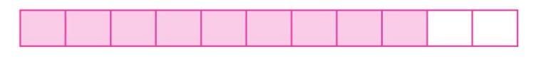 Fractions Chapter Notes | Mathematics Class 5 ICSE
