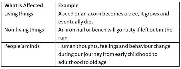 Dhamma: The Three Marks of Existence | Religion, Philosophy & Ethics for GCSE/IGCSE - Year 11