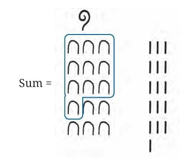 A Story of Numbers Chapter Notes | Mathematics Class 8- New NCERT (Ganita Prakash)