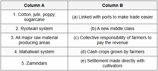D.N. Kundra Textbook Solutions: British Policies and Impacts