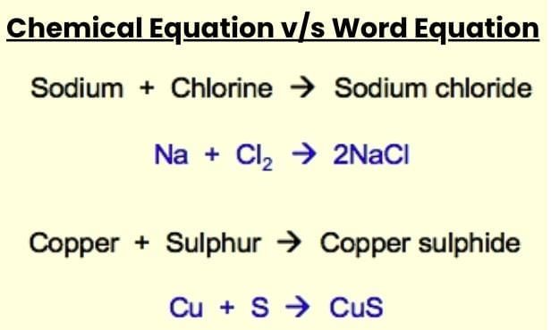 Cheat Sheet: Chemical Reactions and Equations | Science Class 10