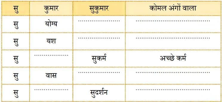 NCERT Solutions for Class 4 Hindi Chapter 1 - चिड़िया का गीत