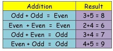 We the Travellers—II Chapter Notes | Mathematics (Maths Mela) Class 5 - New NCERT
