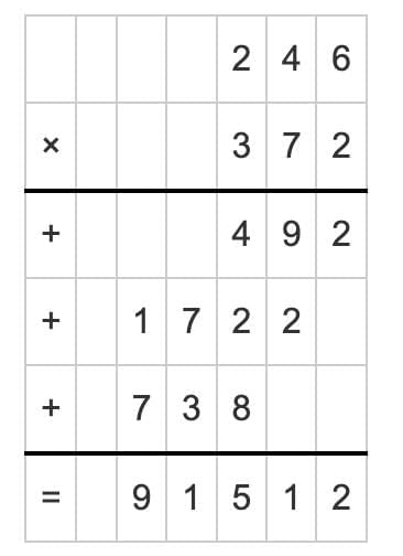 Unit Test (Solutions): The Dairy Farm | Mathematics (Maths Mela) Class 5 - New NCERT