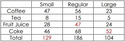 Word Problem: We the Travellers—II (Part - 2) | Mathematics (Maths Mela) Class 5 - New NCERT