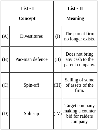 UGC NET Paper 2: Management 13th Dec 2023 Shift 1 | UGC NET Past Year Papers