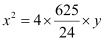 NCERT Solutions Class 11 Maths Chapter 10 - Conic Sections
